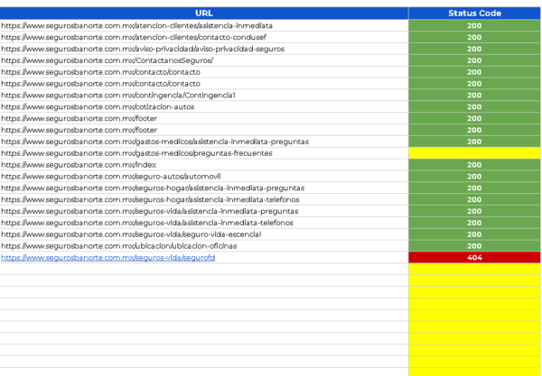 google sheet status code extractor