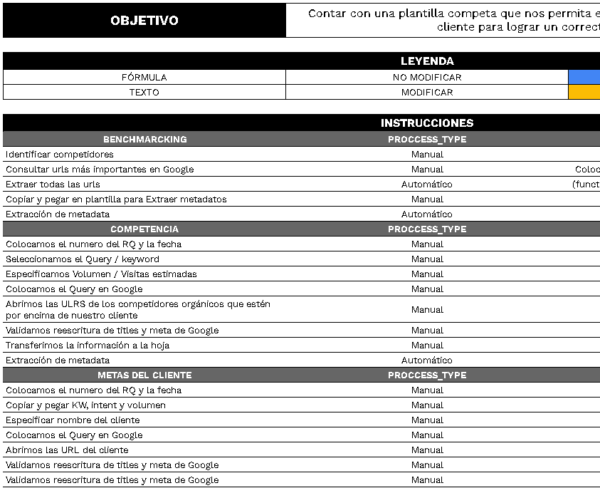 plantilla meta data