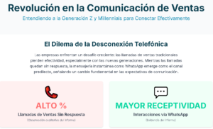 informe de consultor seo en lima sobre aversión a las llamadas telefónicas y su impacto en la contactabilidad de los leads