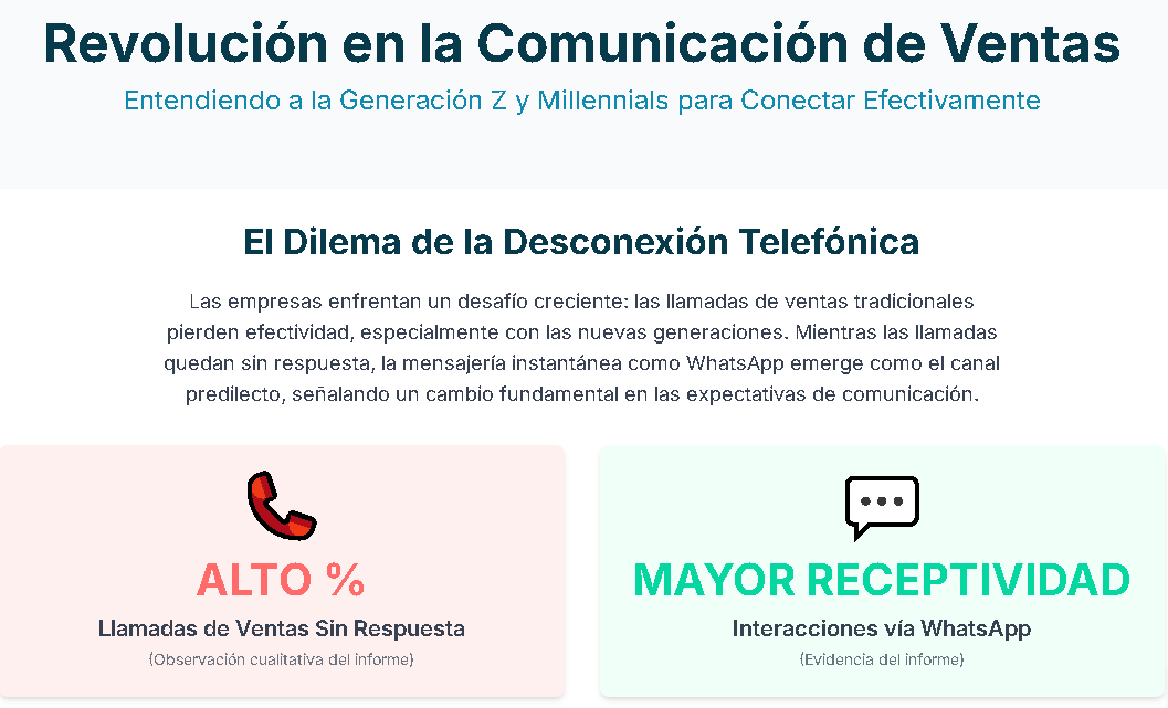 informe de consultor seo en lima sobre aversión a las llamadas telefónicas y su impacto en la contactabilidad de los leads